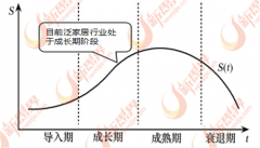 泛家细分行业较多？